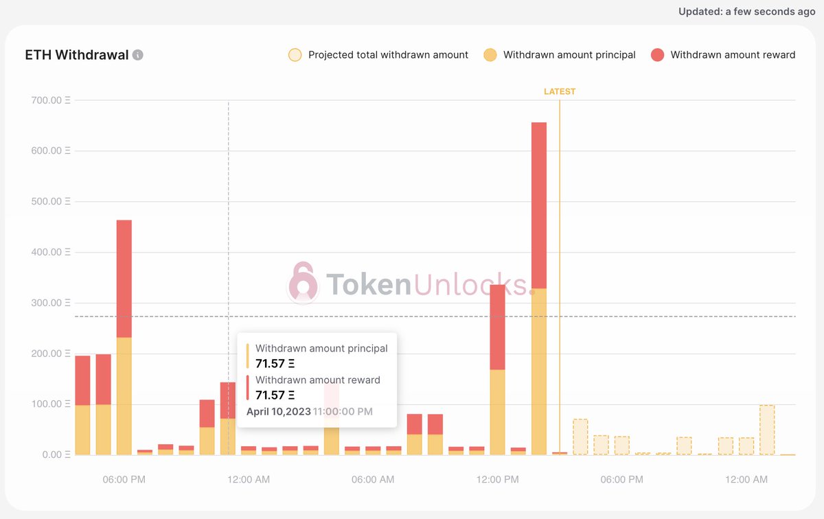Tokenomist tweet media