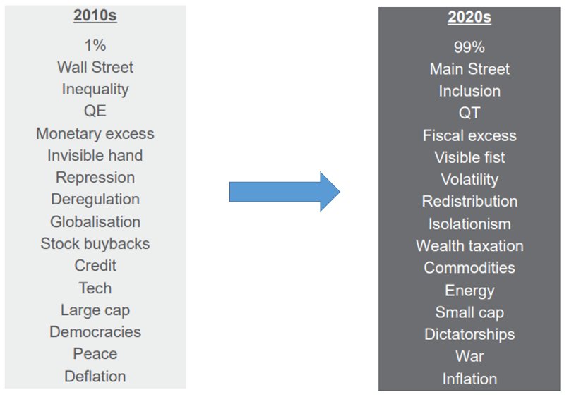 ShaunHewitson's tweet photo. Reminder: 
The world is changing. 
What worked in the past may not work in the future. 
Source:BofA https://t.co/vnVQbc5Vgj