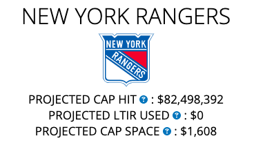 HockeyStatMiner's tweet photo. spending 99.998% of the cap ceiling without using LTIR once https://t.co/5GEWmIueul