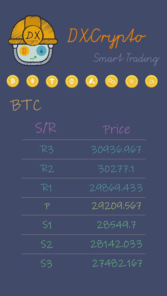 dxcryptolive's tweet photo. [2023.04.11] 比特幣 &amp; 以太幣 日內撐壓 | Bitcoin &amp; Ethereum daily support/resistance #BTC #ETH 

https://t.co/C1XgrTG9oE https://t.co/O8Z3Aiqw7f