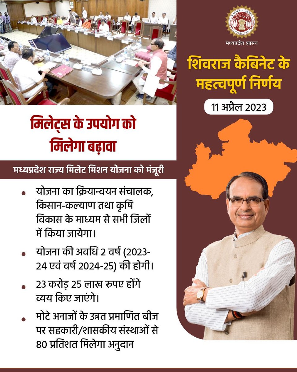 शिवराज कैबिनेट के महत्वपूर्ण निर्णय।  

मध्यप्रदेश राज्य मिलेट मिशन योजना को मिली मंजूरी।

#CabinetDecisionsMP