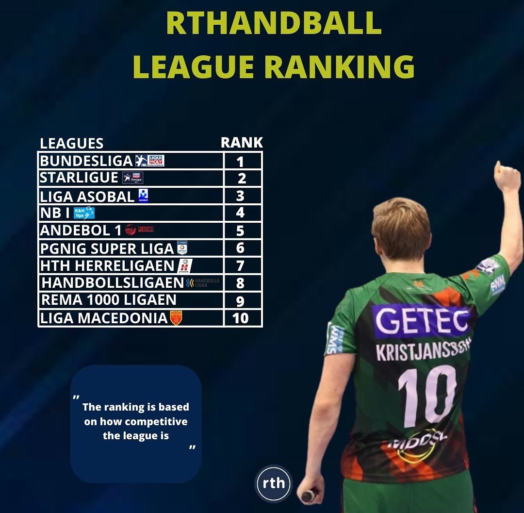 Rasmus Boysen on X: Not impressed by the ranking of “RT Handball