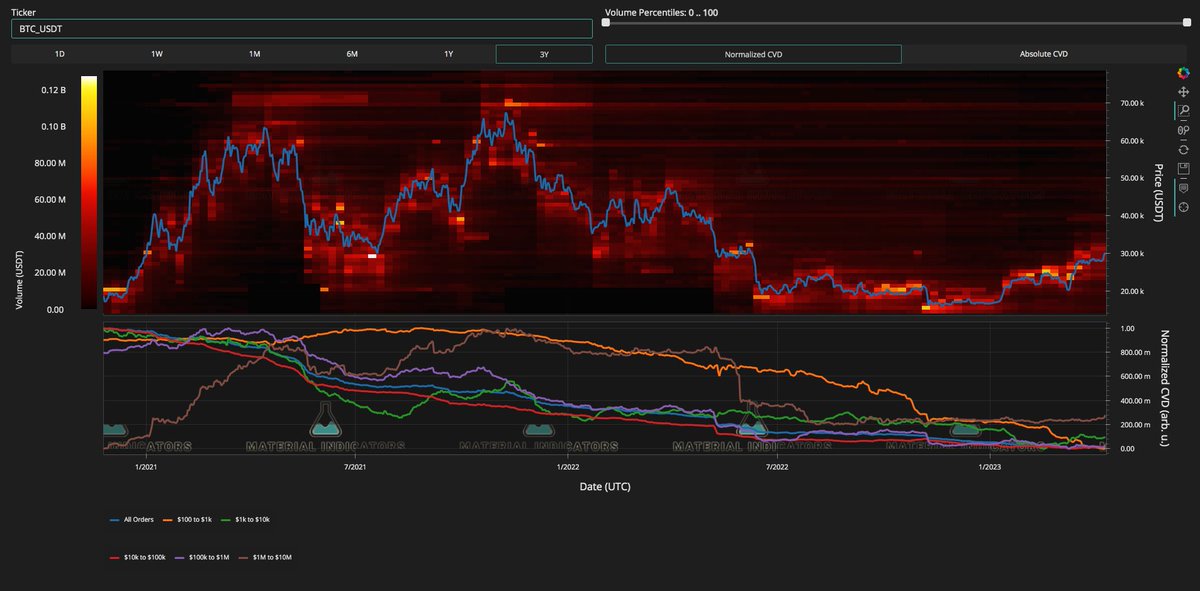 Material Indicators tweet media