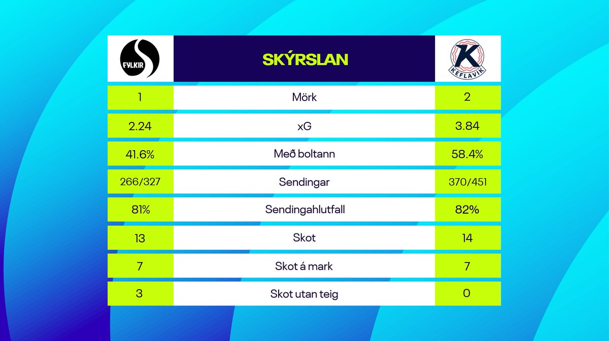 Skýrslan
<a href="/FylkirFC/">Fylkir – Fótbolti</a>  - <a href="/FcKeflavik/">Keflavík Fc</a>