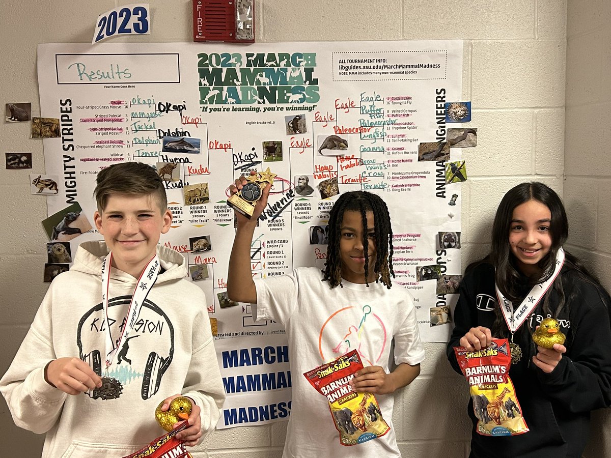 6RedScienceD56's tweet photo. After weeks of competition-we have our March Mammal Madness Winners!! Congrats and well-played! #d56achieves https://t.co/pVKq25kB40