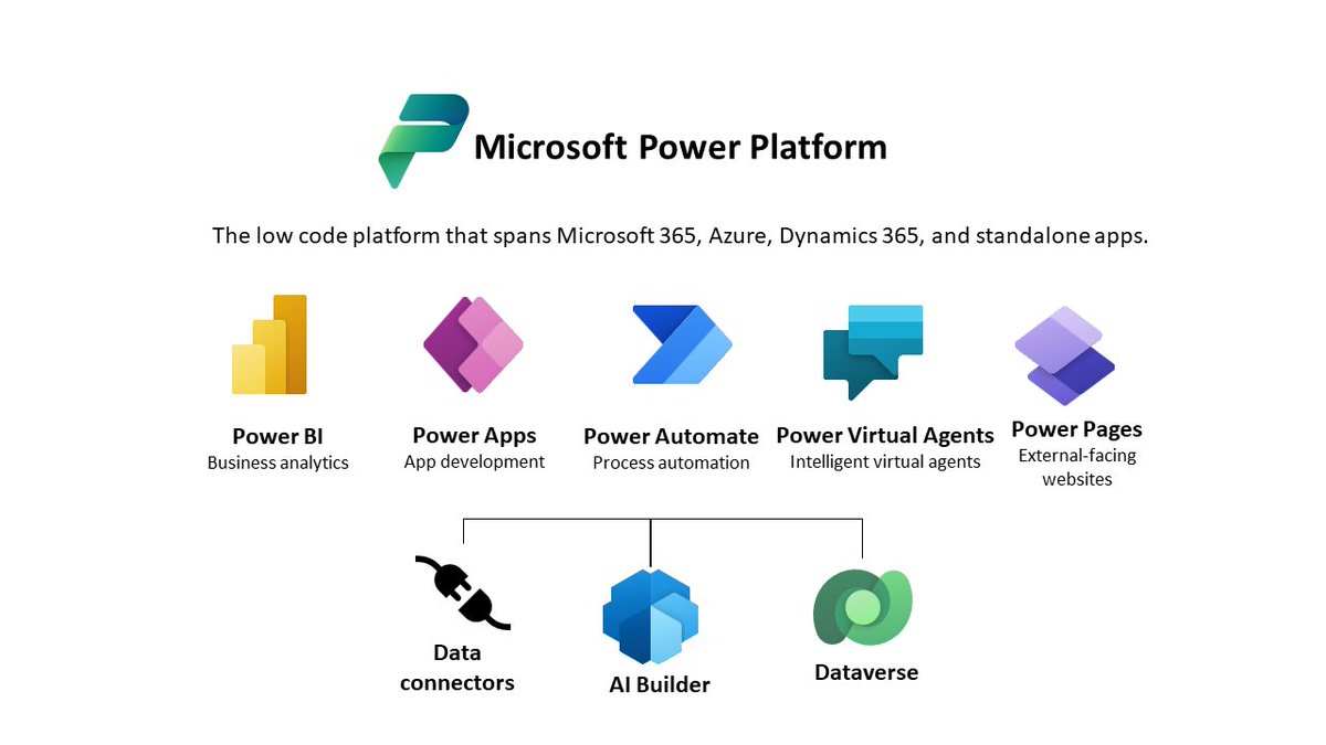 🤔 What is #MicrosoftPowerPlatform?

This blog post discusses Microsoft's #PowerPlatform and its constituent tools, what they are, and how they might benefit your organisation. 

Read here 👉 sharepointeurope.com/what-is-micros…