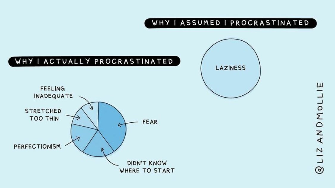 If procrastination isn’t about laziness, then what is it about? “Procrastination is an emotion regulation problem, not a time management problem,” said Dr. Tim Pychyl (@procrastwitate), Read the full @nytimes story: bit.ly/NYTIMESprocras…