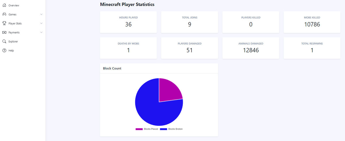 Neoxa Platform
- Plotting those Gamer Stats!

#neoxa #crypto #blockchain