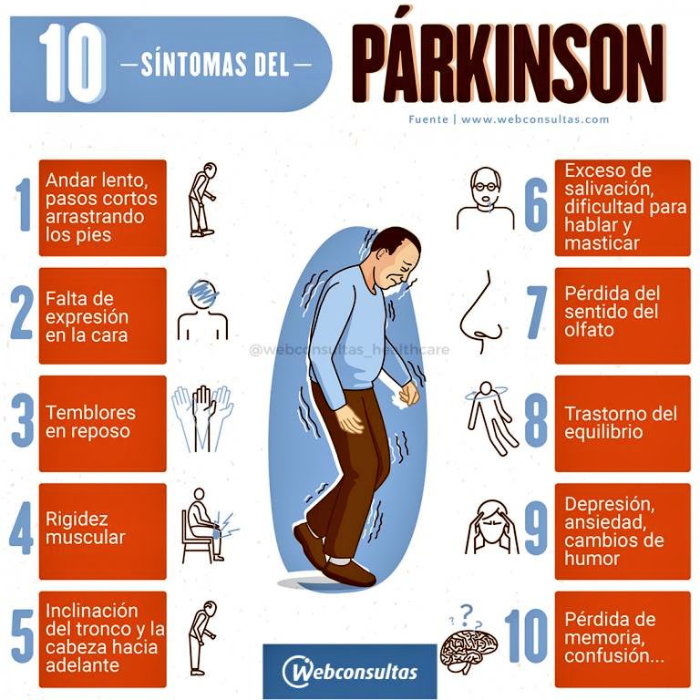 En el #DíaMundialDelParkinson, atención especialmente a los mayores. El temblor asociado al #Parkinson no es el único síntoma. Hay otros. Más simples. Que surgen lentamente. Como arrastrar los pies o dificultad para hablar. Ell@s son l@s primeros en darse cuenta. ¡ESCUCHÉMOSLES!