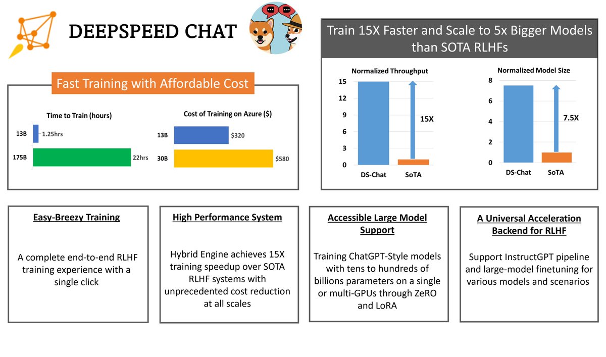 DeepSpeed tweet media