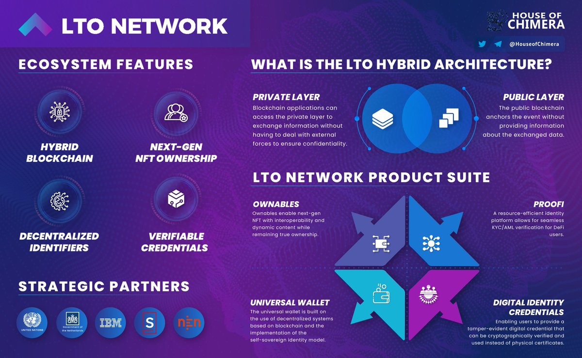 CryptoPhobia (@CryptoPhobia5) / Posts / X