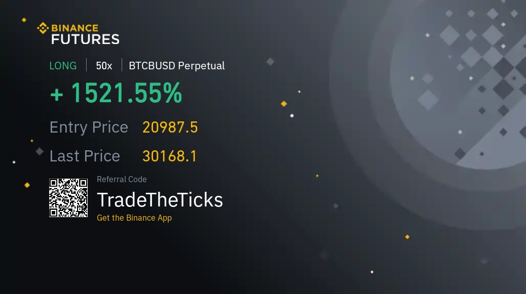 #BTC #Bitcoin #btcbusd