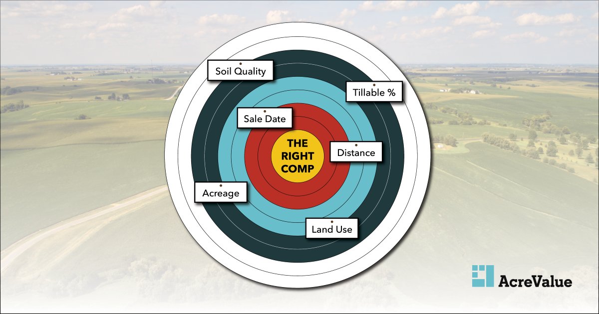 AcreValue® (@acrevalue) on Twitter photo Be on target with land sales by using the Comp Analysis Tool's new Advanced Filters on <a href="/acrevalue/">AcreValue®</a>. With a few clicks, AcreValue will return the right comps back to you, cutting down research time and getting you results faster. Select a property to start: acrevalue.com/map/?lat=39.68… Be on target with land sales by using the Comp Analysis Tool's new Advanced Filters on <a href="/acrevalue/">AcreValue®</a>. With a few clicks, AcreValue will return the right comps back to you, cutting down research time and getting you results faster. Select a property to start: acrevalue.com/map/?lat=39.68…