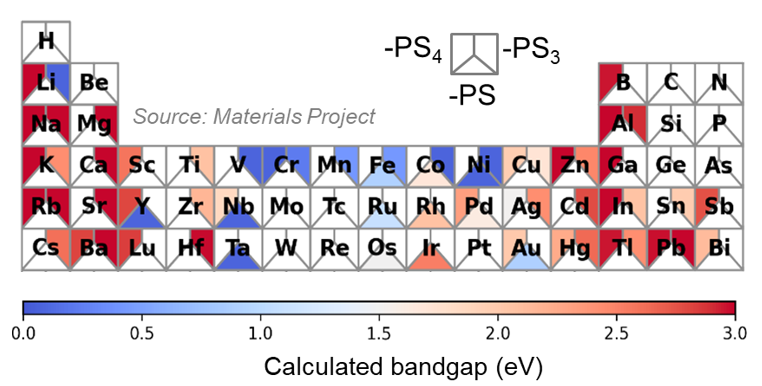 Andrea Crovetto (@and_crovetto) on Twitter photo If you are at #S23MRS, come hear about our plans for exploration of phosphosulfide (yes) semiconductors! 11:30 at #EL14 If you are at #S23MRS, come hear about our plans for exploration of phosphosulfide (yes) semiconductors! 11:30 at #EL14