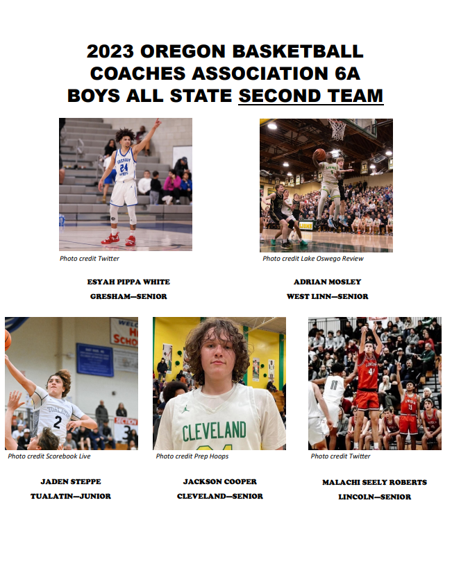 Prep Hoops Oregon (@prephoopsor) on Twitter photo 2023 <a href="/ORHoopCoaches/">Oregon Basketball Coaches Association</a> 6A Boys All-State Second Team
<a href="/EsyahPippa/">Esyah Pippa-White 🐍🤴🏽</a> (<a href="/GophersGresham/">Gresham Gophers Basketball</a>)
<a href="/amosley247/">Adrian Mosley</a> (West Linn)
<a href="/jadensteppe/">Steppe</a> (<a href="/MensTualatin/">TualatinMensBasketball</a>)
<a href="/JacksonCooper35/">Jackson Cooper</a> (Cleveland)
<a href="/Roberts_Malach1/">Malachi Seely-Roberts</a> (<a href="/Lincolnhoops00/">Lincoln Basketball</a>) 2023 <a href="/ORHoopCoaches/">Oregon Basketball Coaches Association</a> 6A Boys All-State Second Team
<a href="/EsyahPippa/">Esyah Pippa-White 🐍🤴🏽</a> (<a href="/GophersGresham/">Gresham Gophers Basketball</a>)
<a href="/amosley247/">Adrian Mosley</a> (West Linn)
<a href="/jadensteppe/">Steppe</a> (<a href="/MensTualatin/">TualatinMensBasketball</a>)
<a href="/JacksonCooper35/">Jackson Cooper</a> (Cleveland)
<a href="/Roberts_Malach1/">Malachi Seely-Roberts</a> (<a href="/Lincolnhoops00/">Lincoln Basketball</a>)