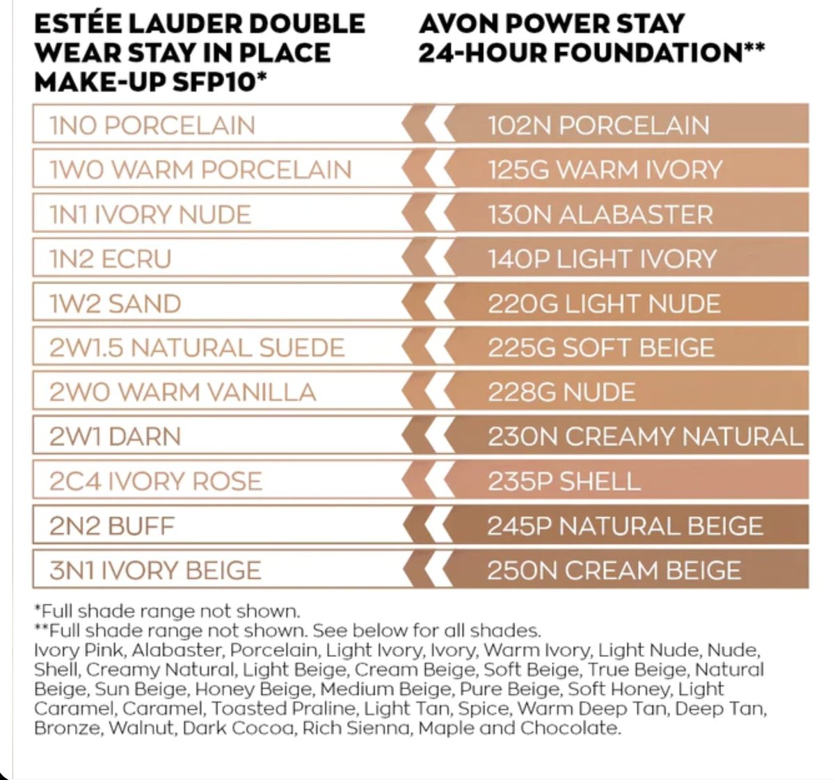 DawnsAvonShop's tweet image. #SwitchAndSave
#Avon
#Beauty
#Foundation
shopwithmyrep.co.uk/Avon/dawn-vans…