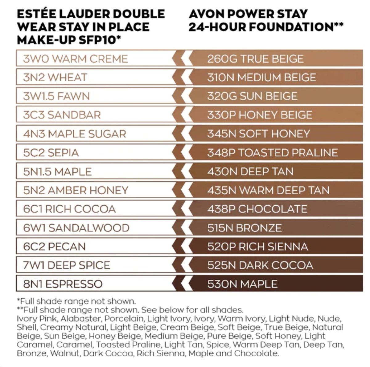 DawnsAvonShop's tweet image. #SwitchAndSave
#Avon
#Beauty
#Foundation
shopwithmyrep.co.uk/Avon/dawn-vans…