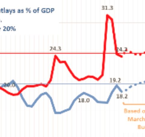 Kaputa456's tweet photo. @tesicram read a graph or statistics fundamental were probably advising poor uncle Joe @POTUS 🤔

See the second 24.3 spending mark, and check the revenue settling around 20.0 line....

A true donkey. Respect @POTUS @VP @SecBlinken @TheJusticeDept @DOJCrimDiv @CivilRights @FBI @NCSCgov https://t.co/hbeei6msxF