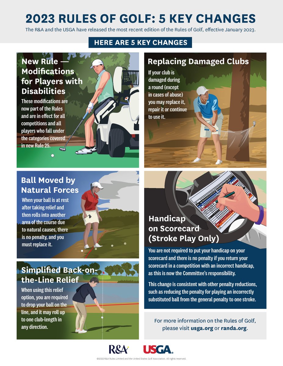 💨  Was your ball moved by natural forces?
🏌️ Did you damage your club during a round?
⛳  What’s the back-on-the-line relief procedure?

Here’s what you need to know about the new relaxed penalties implemented for this golf season.

#GolfsOpeningRound