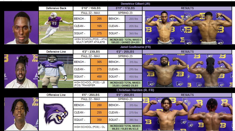 The “SOIL” is prepared before the “SEED”can be planted. Once the SOIL is prepared  then the SEED can be planted. 

DAILY INVESTMENTS are a must to see your HARVEST MANIFEST.

OFF SEASON INVESTMENTS HAVE BEEN MADE SHOW!

#BUPOW3R 💥
#BUdevelopment🧰 
#BUncommon⛓️
#KEEPCHOPPIN🪵🪓