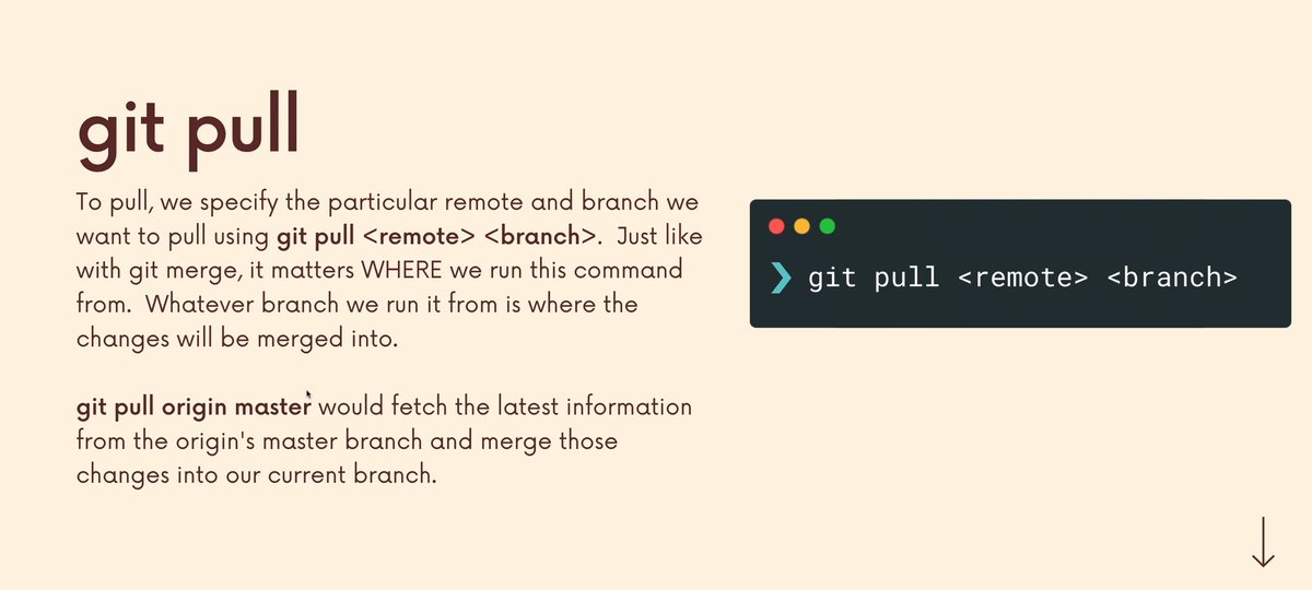 ShreyasPrabhu26's tweet image. ✅ Git Pull is a command to download changes made to a remote repo and merge them with the local repo. Useful for updating the local repo with changes made by other contributors. #GitPull 🔽🔼