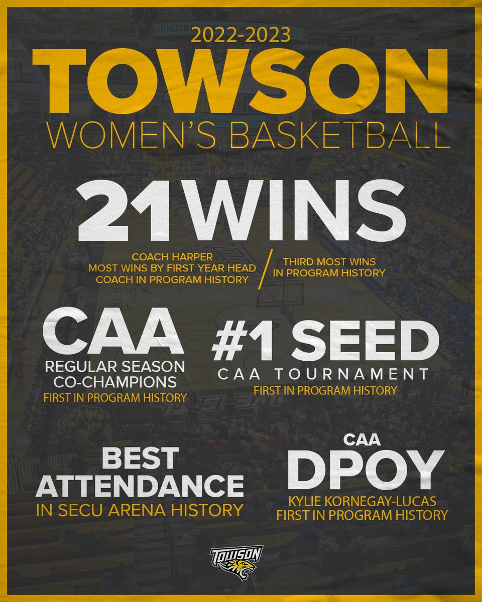 Towson_WBB's tweet photo. WHAT. A. SEASON.👏🐯

#GohTigers x #UnitedWeRoar https://t.co/nxp0NMTxtZ