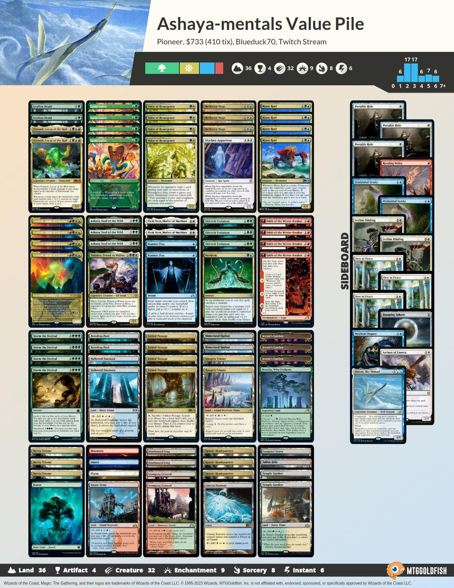MTGGoldfish on Twitter "Stream time! Ashayamentals in Pioneer! http