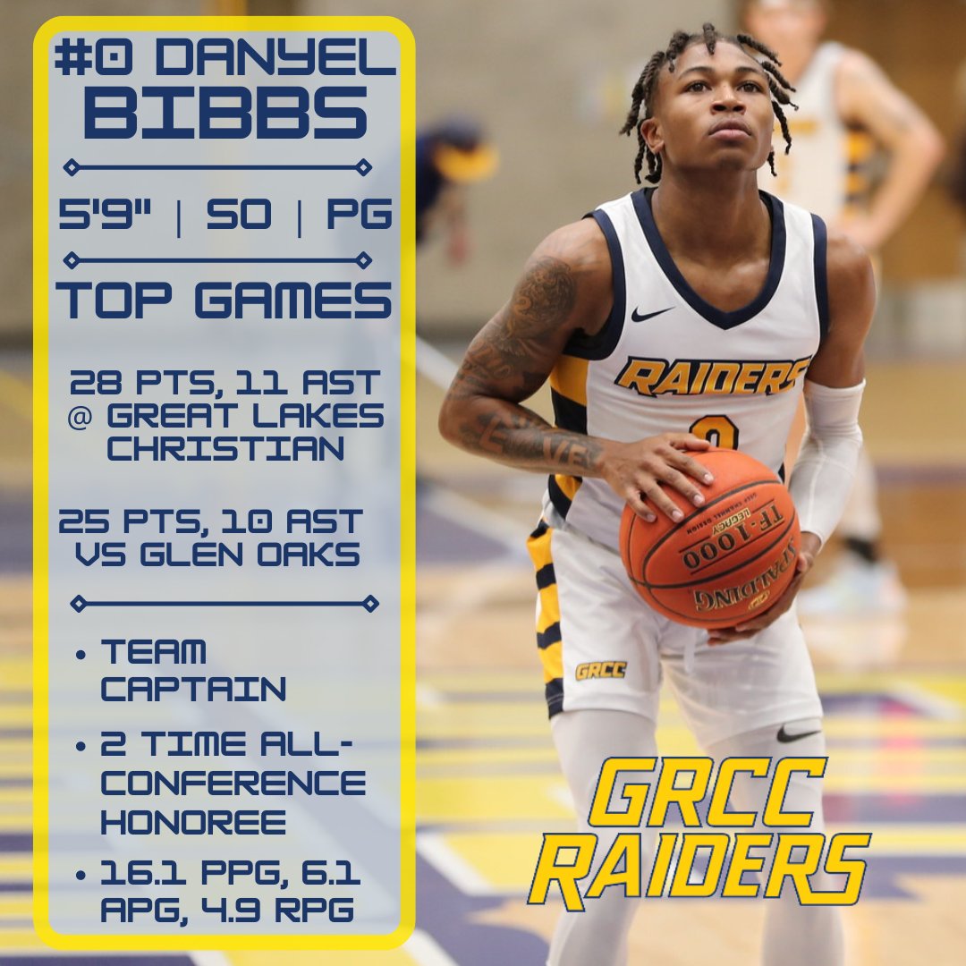 GRCC Men's Basketball tweet media