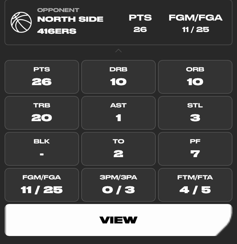 MetaMustangs's tweet photo. Regardless of who wins today’s Pirate Plunder challenge, Alpha is making it known he deserves a nod for the upcoming @PlaySwoops All-Star Game. Absolutely putting up video game numbers 🤖🏀 #VoteAlpha #Swoops https://t.co/Aklu43rl4c