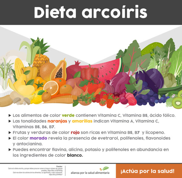 actuaporlasalud's tweet photo. ¿Qué nutrientes aportan las distintas tonalidades de las frutas y verduras? 🍎🍊🍌🍇🍑🍍🥬🌽🥕

🌈Para una dieta más saludable, lleva el arcoíris a tu mesa y acompaña tus alimentos con agua natural 👇 https://t.co/SR5bNK1Plk https://t.co/jO7KqP64eA
