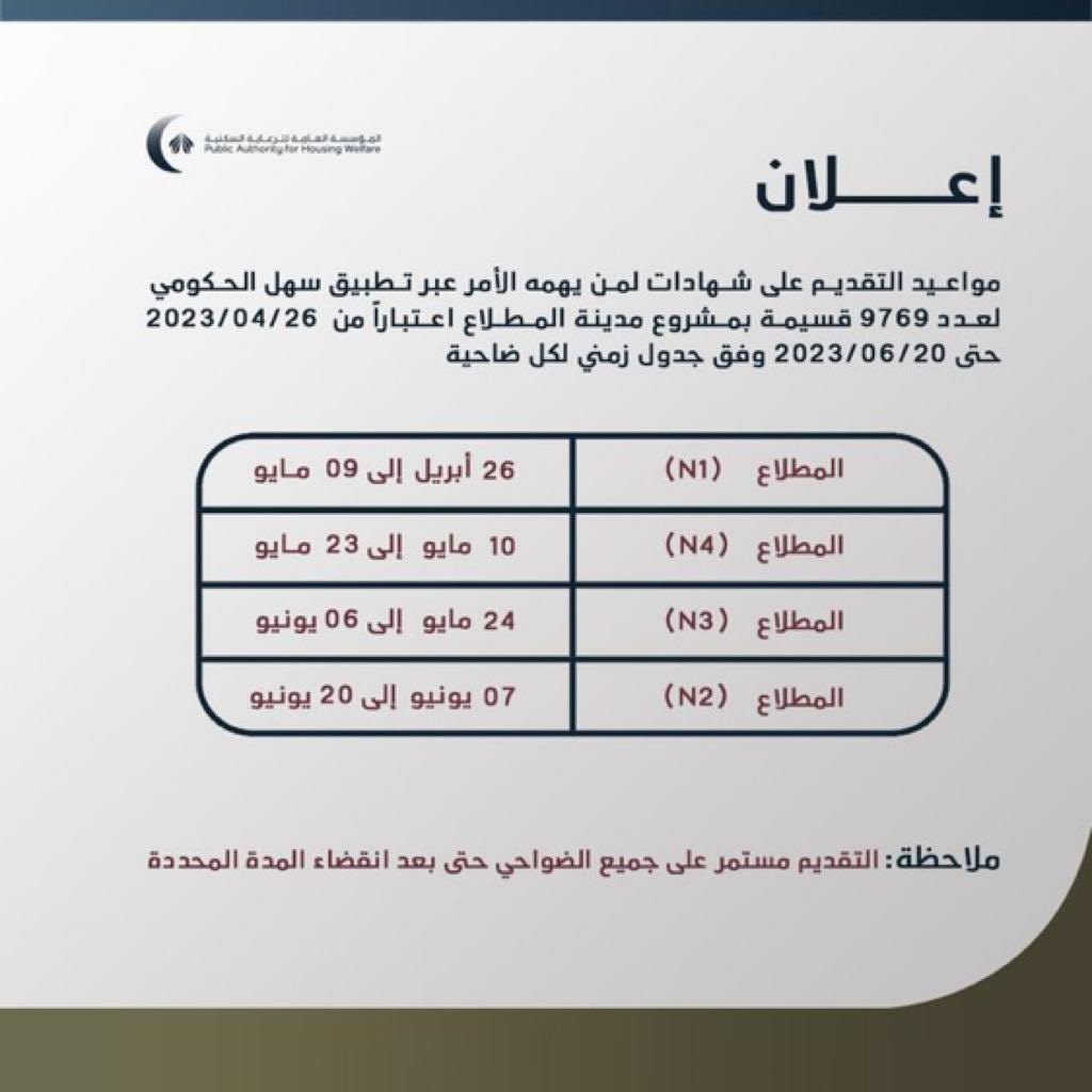 binaoskn's tweet photo. أعلن نائب المدير العام لشؤون العلاقات العامة والتطوير، المتحدث الرسمي باسم المؤسسة عمر الرويح، عن جهوزية فرق المؤسسة لتسليم 9769 شهادة لمن يهمه الأمر للمواطنين أصحاب القسائم السكنية ضمن 4 ضواحي في مدينة المطلاع السكنية وذلك تمهيدا لإصدار أوامر البناء.
@pahwgovkw
#المطلاع https://t.co/AuBka5jHfb