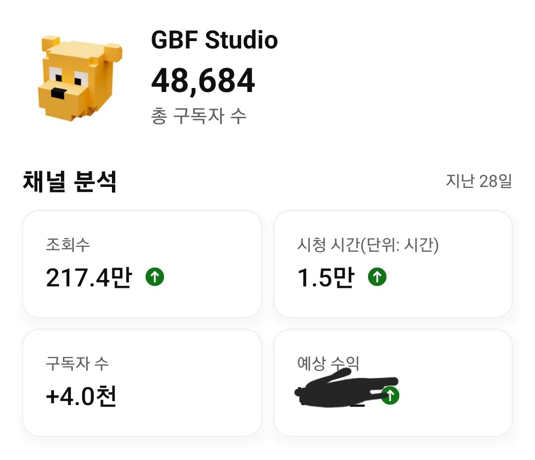 GBF's Youtube Channel