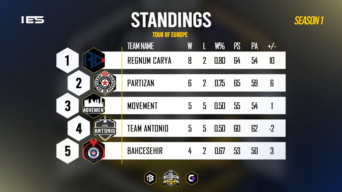 International E-Sports (IES) tweet media