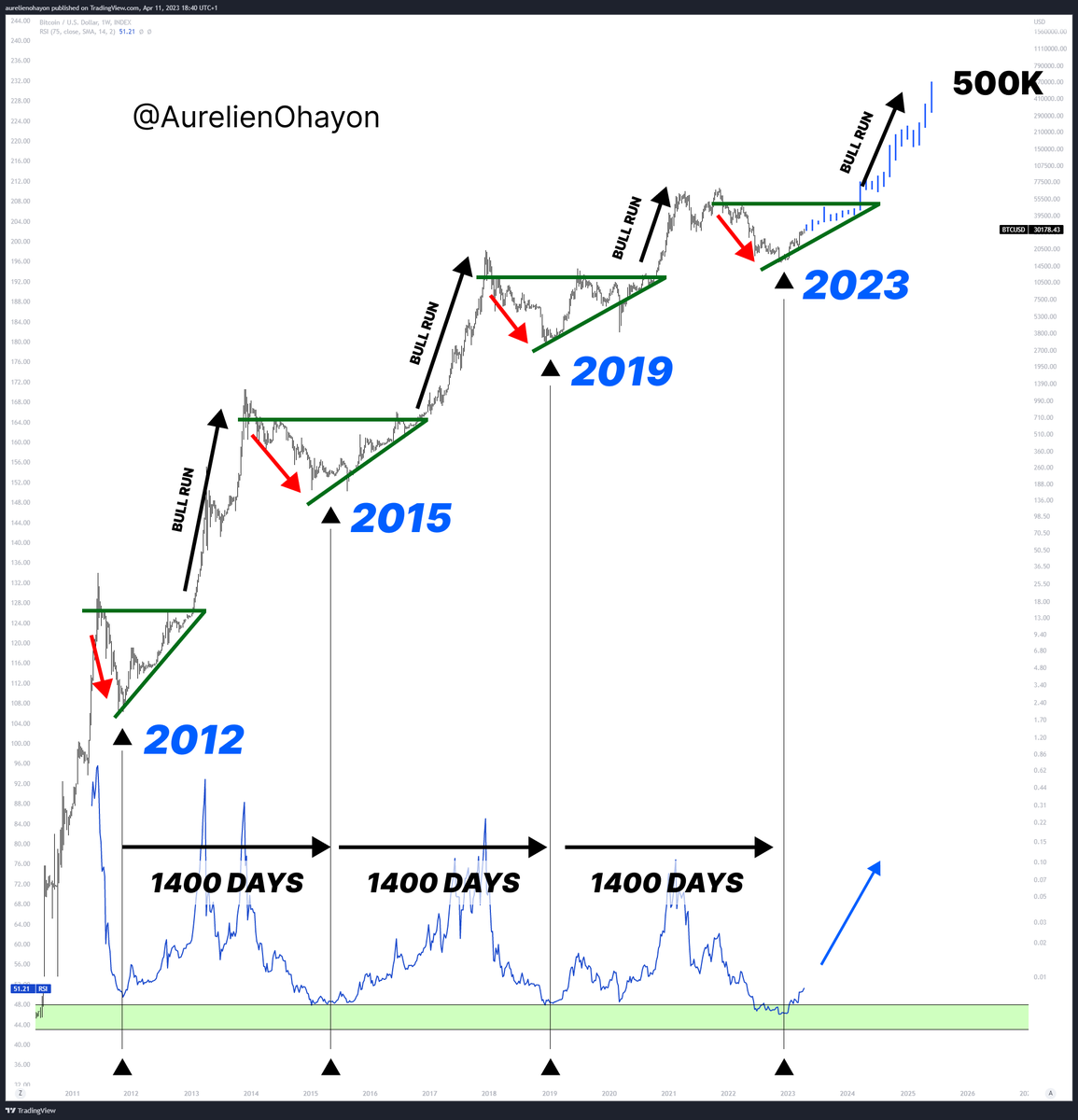 AO_btc_analyst tweet picture