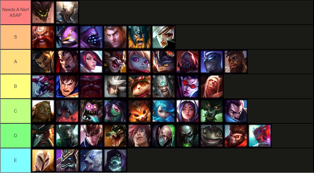 league of legends top lane tier list｜TikTok Search