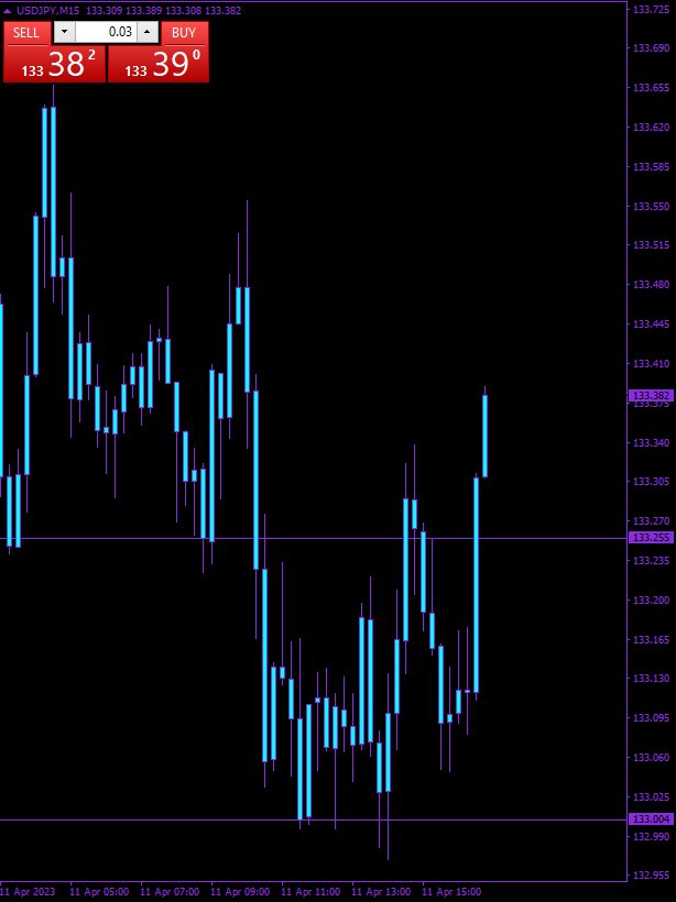 Bankrollers_'s tweet image. 10 minutes until our next Hourly candle for this mornings analysis results.