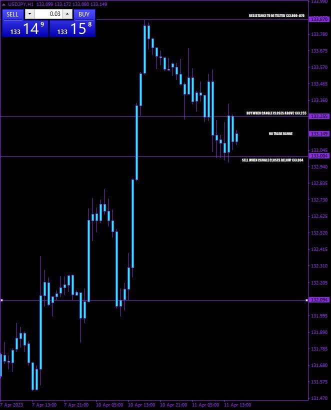 Bankrollers_'s tweet image. 10 minutes until our next Hourly candle for this mornings analysis results.