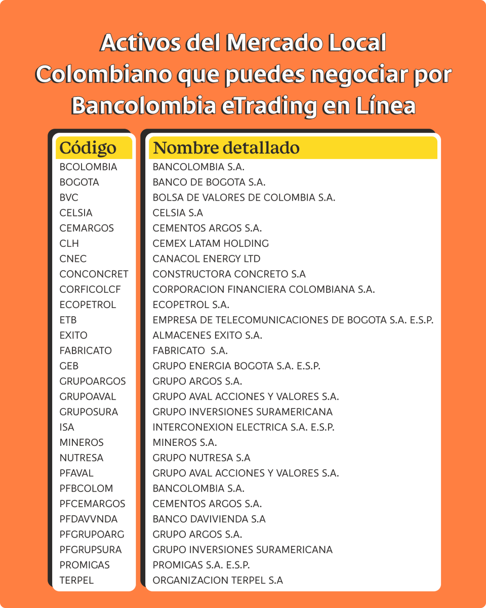 Investigaciones Bancolombia tweet media