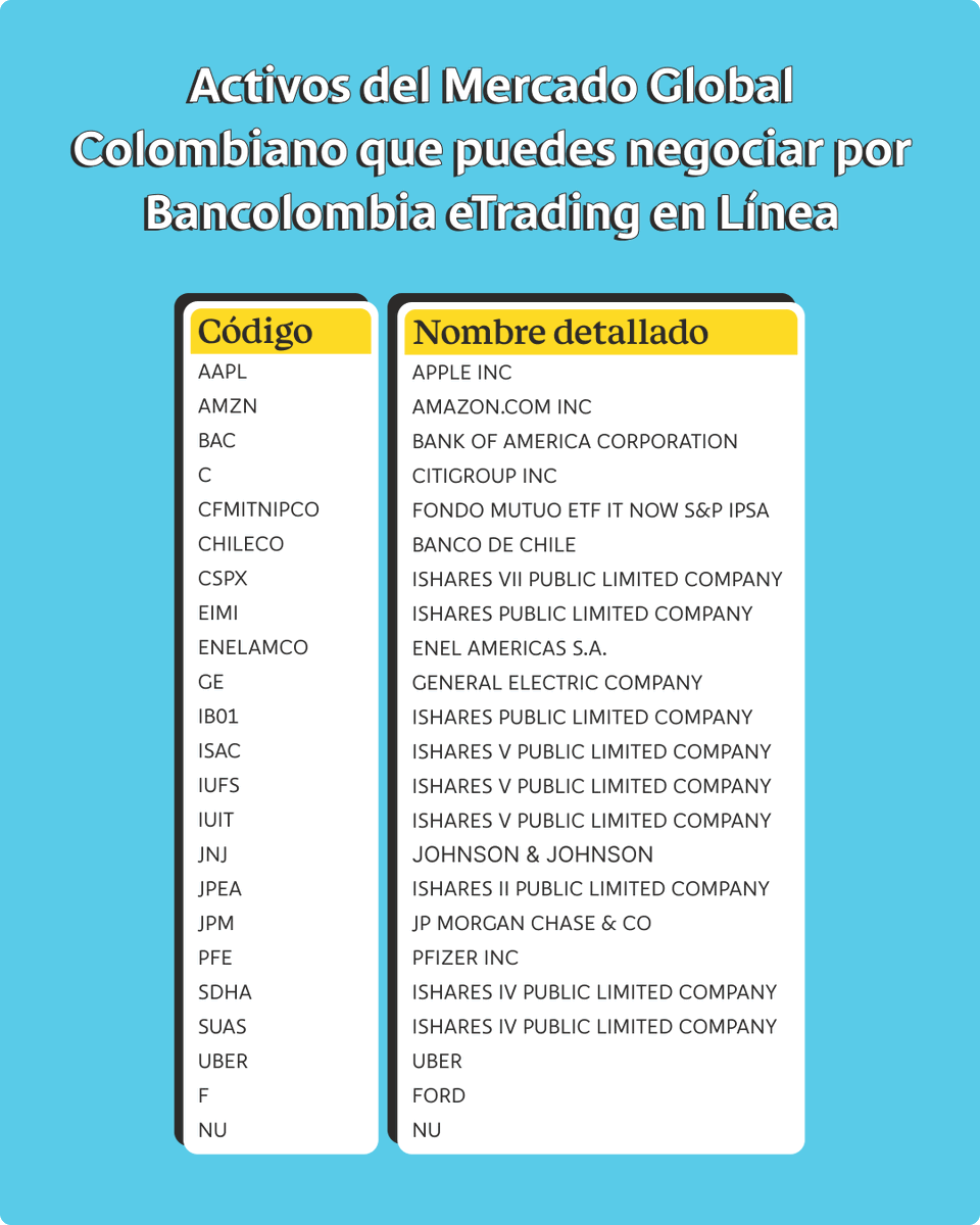 Investigaciones Bancolombia tweet media