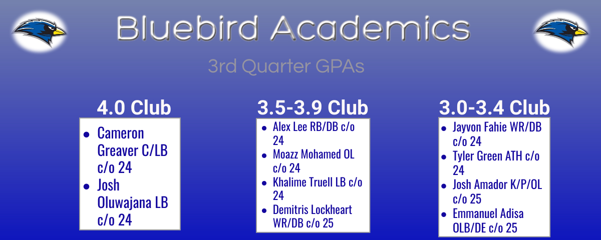 Want to congratulate all the Bluebird players on this list focusing on grades every quarter not just 4th quarter for eligibility. 
#wearedifferent
#STUDENTathlete
#teamfirst