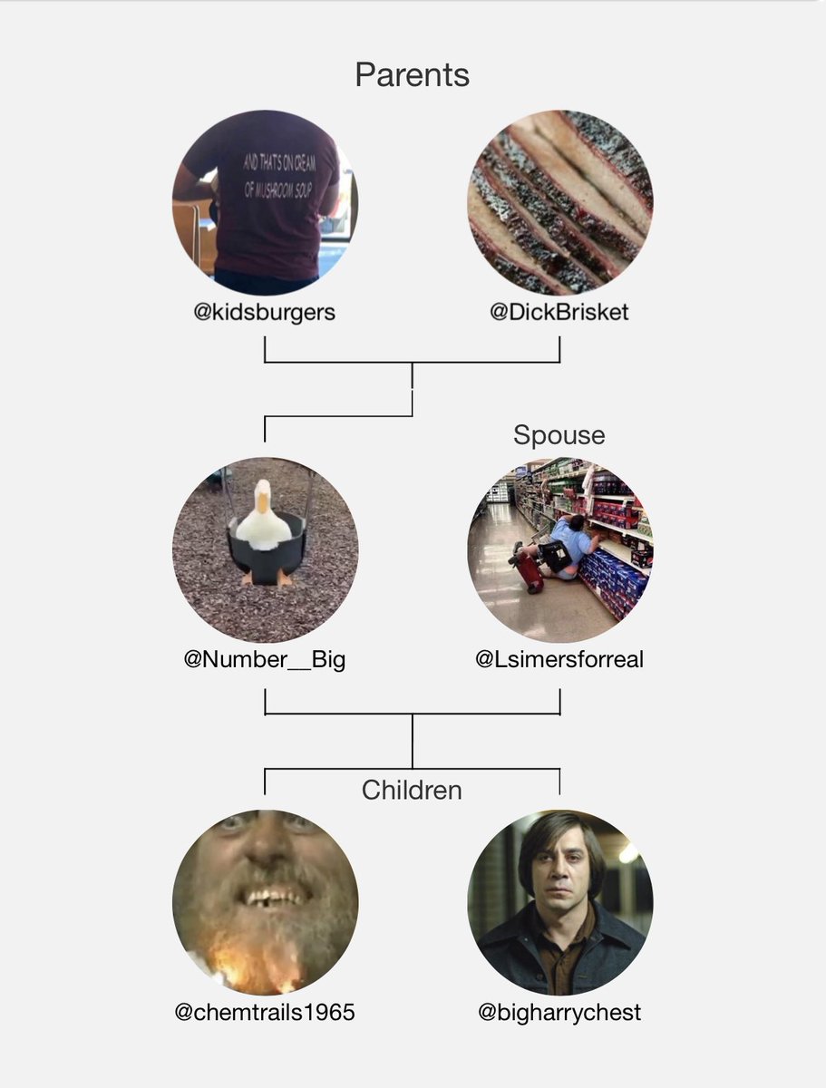 My Twitter Family:
Parents: @kidsburgers @DickBrisket
Spouse: @Lsimersforreal
Children: @chemtrails1965 @bigharrychest

via funroundy.click/twitterfamily