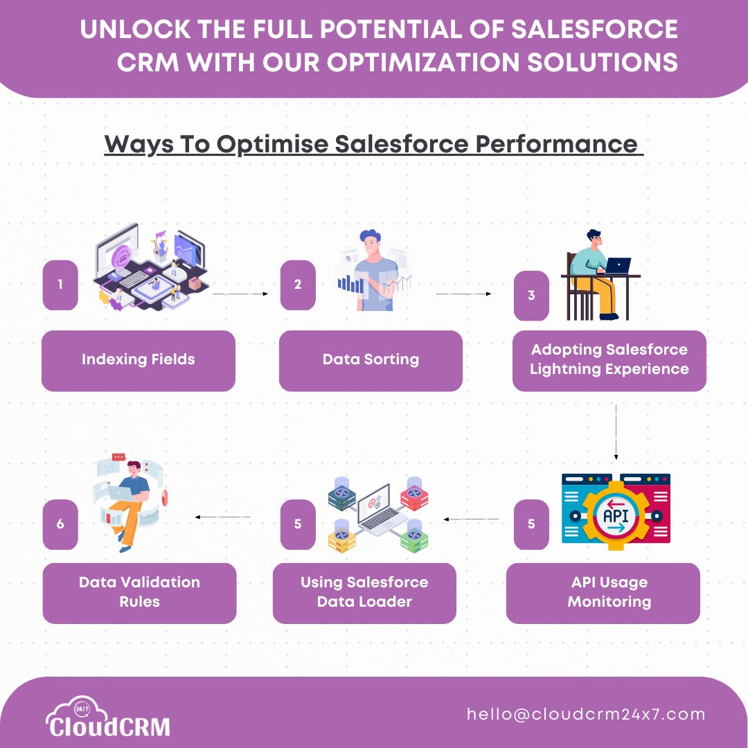 Crm24x7's tweet image. Consult us for unlocking true salesforce performance for your business @ hello@cloudcrm24x7.com
.
#SalesforceOptimization #CRMStrategy #DataManagement #SalesforceEfficiency #ProcessImprovement #SalesforceAutomation #SalesforceIntegration #CustomerExperience #SalesforceAnalytics