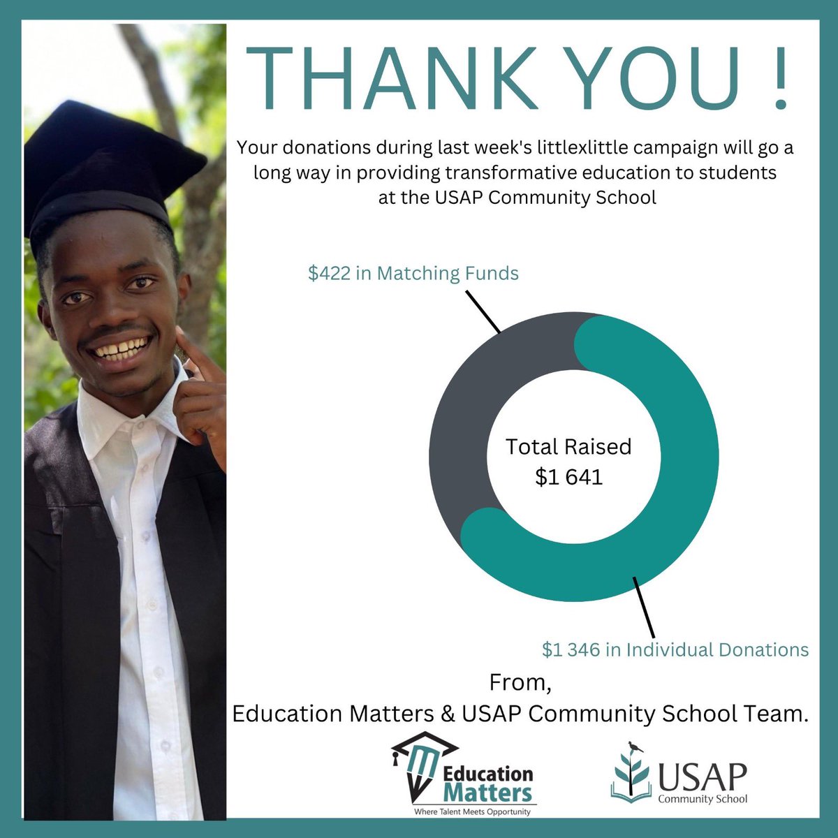 Edmattersafrica's tweet photo. Thank you to everyone who donated during the @GlobalGiving littlexlittle campaign. We greatly appreciate your continued support!
#usaprocks #letsbuildtogether https://t.co/Dcdt4xbb80