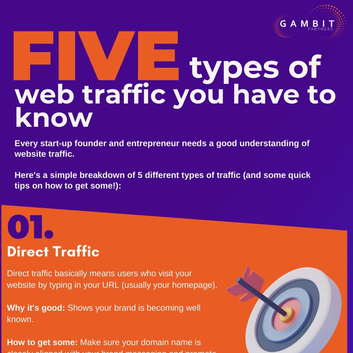 We've also listed the 5 types of traffic in a handy infographic ⬇️
gambitpartners.co.uk/5-types-of-web…