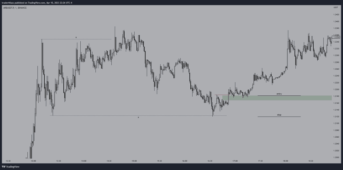 trader4tlas's tweet photo. Günaydın
Bahsettiğim yöntem bu şekilde. İşlemlerime dikkat ettiyseniz genellikle yatay alanlar yerine expansion mumları trade ettiğimi görürsünüz. Bu şekilde yapıyorum.
Beklediğim tek şey piyasanın düzenli olarak yaptığı konsolide alanı hacimli şekilde terk etmesi. https://t.co/DDLsnkb56E