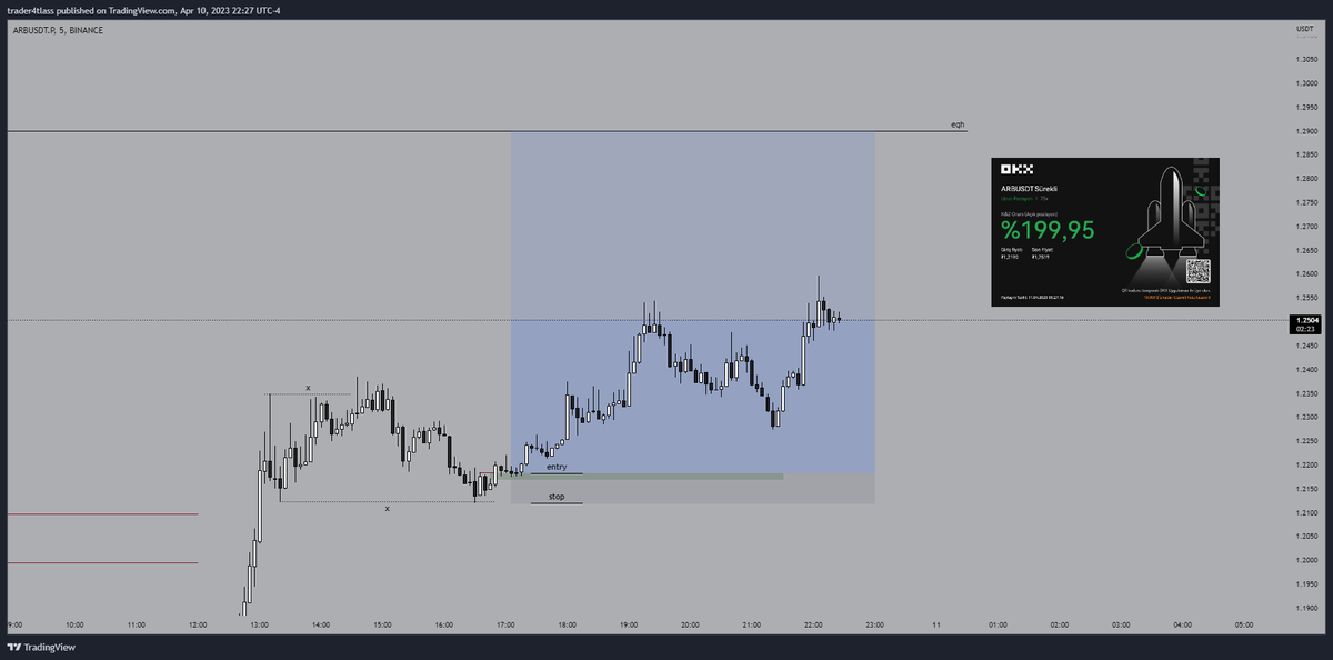 trader4tlas's tweet photo. Günaydın
Bahsettiğim yöntem bu şekilde. İşlemlerime dikkat ettiyseniz genellikle yatay alanlar yerine expansion mumları trade ettiğimi görürsünüz. Bu şekilde yapıyorum.
Beklediğim tek şey piyasanın düzenli olarak yaptığı konsolide alanı hacimli şekilde terk etmesi. https://t.co/DDLsnkb56E