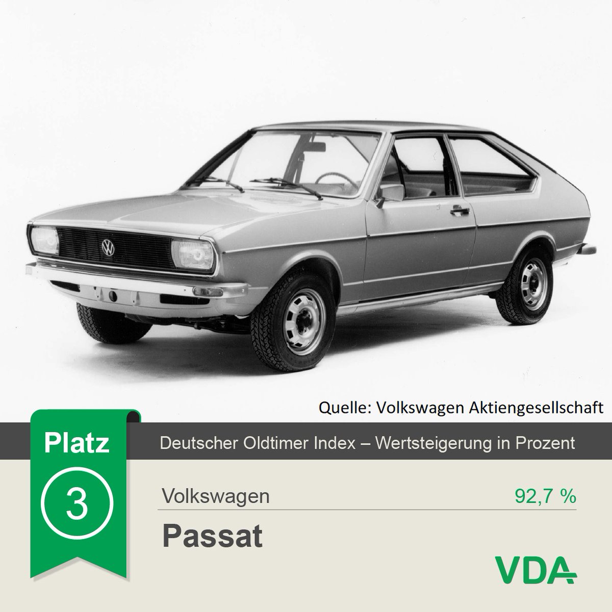 VDA_online's tweet photo. Die Oldtimer-Preise in Deutschland sind im Jahr 2022 erneut leicht gestiegen. Der Deutsche Oldtimer Index (DOX) zeigt einen Zuwachs von 4,8 Prozent. Er liegt damit unter der Inflationsrate. Das sind die Fahrzeuge mit der höchsten Wertsteigerung: https://t.co/XRjfWMrTDO