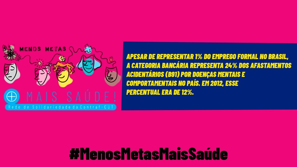 ReginaMiranda79's tweet photo. Apesar de representar 1% do emprego formal no Brasil, a categoria bancária representa 24% dos afastamentos acidentários (B91) por doenças mentais e comportamentais no país. Em 2012, esse percentual era de 12%. #MenosMetasMaisSaúde
@bancariosctba https://t.co/bh747v1Uvn