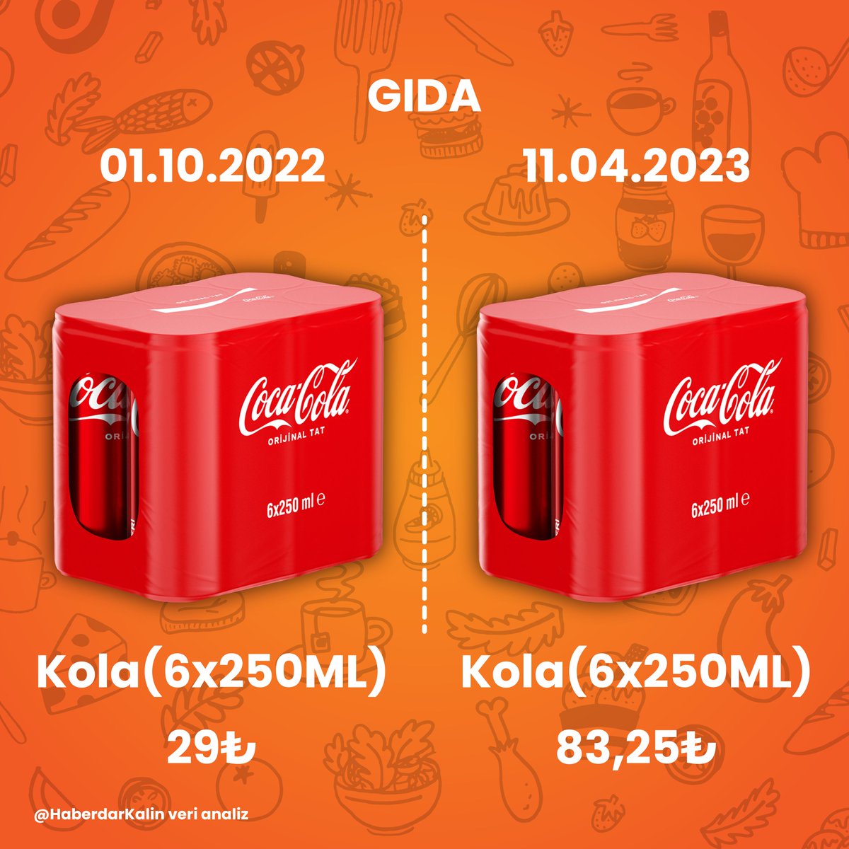 6'lı 250 ml Coca Cola'nın 6 ay içindeki fiyat değişimi.