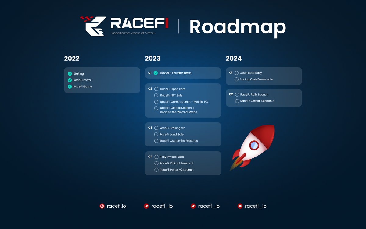 racefi_io's tweet photo. 📢 Dear RaceFi - ers, 

📌We're excited to share RaceFi's official roadmap. Our team is dedicated to providing a high-quality gaming experience. 

Stay tuned and look forward to the development process and the latest updates from RaceFi  ☺️

#RACEFI #Solana #BNBChain #Roadmap #NFTs #Web3gaming
